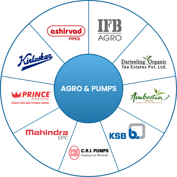 Building Products