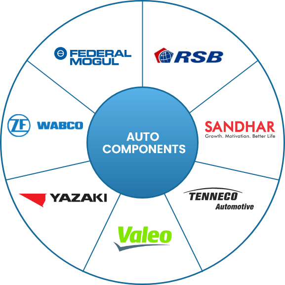 Building Products
