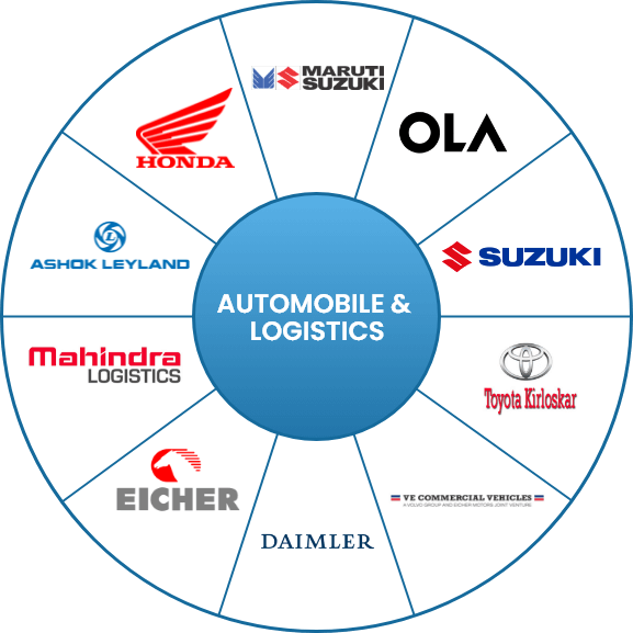 Building Products