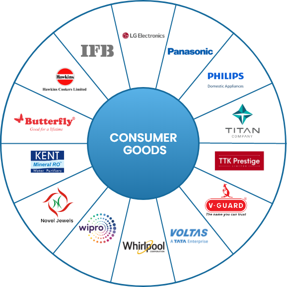 Building Products