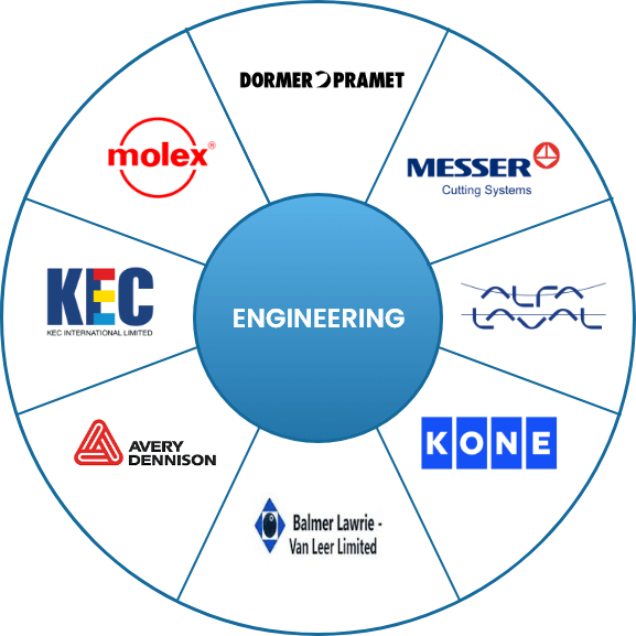 Building Products