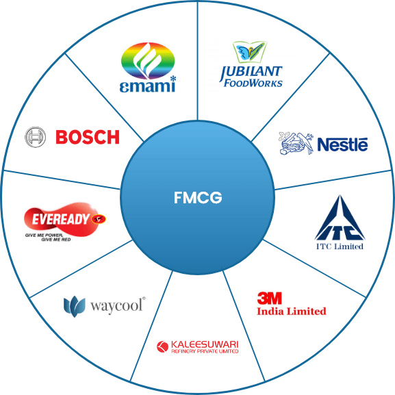 Building Products