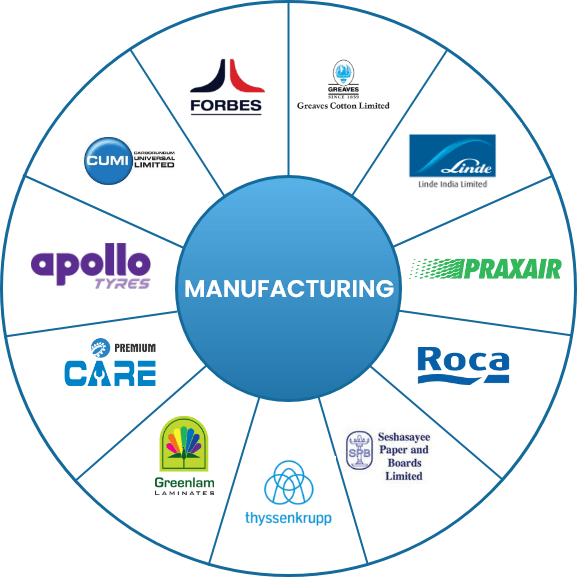 Building Products