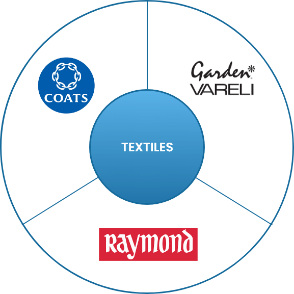 Building Products