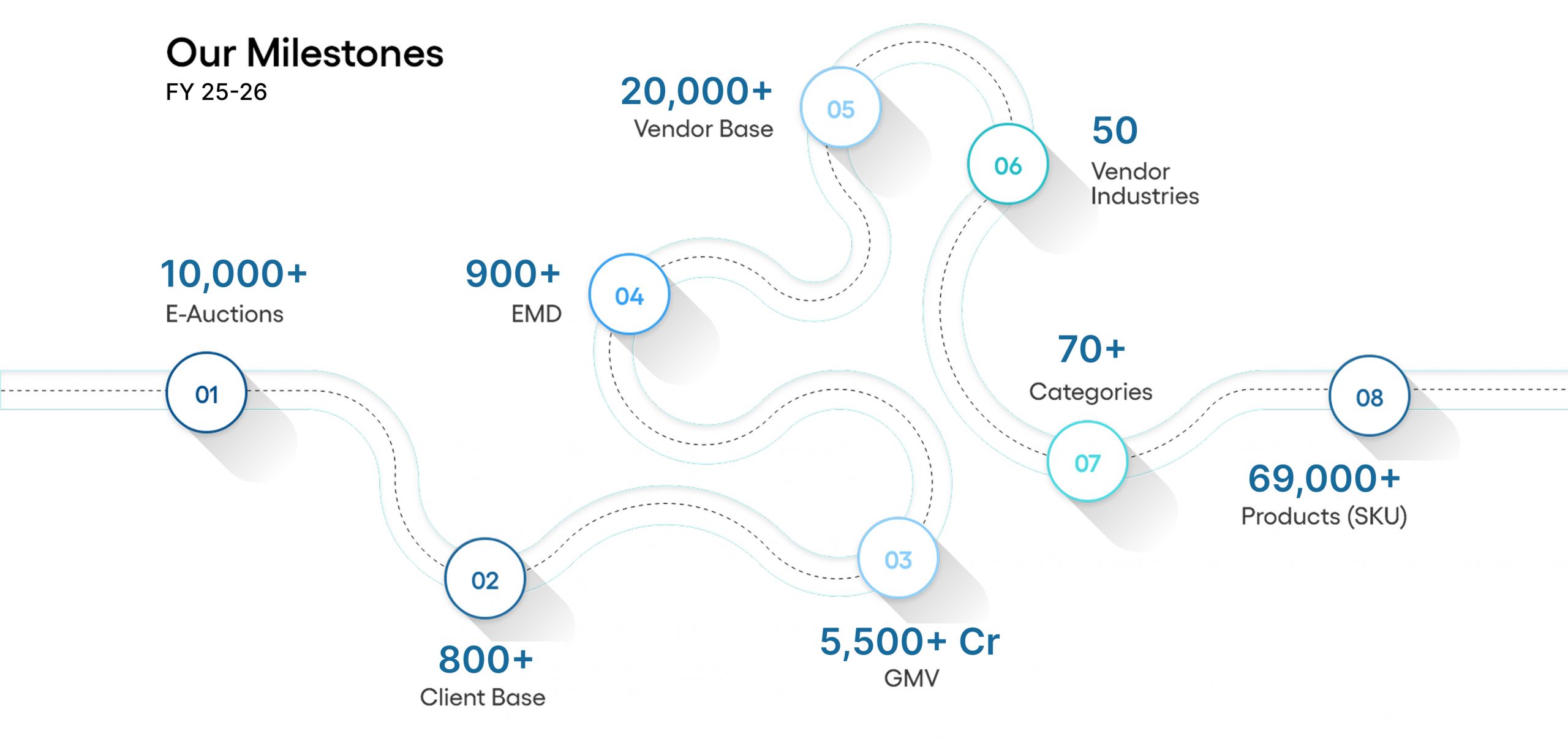 Matex Technologies Milestones and Journey Map